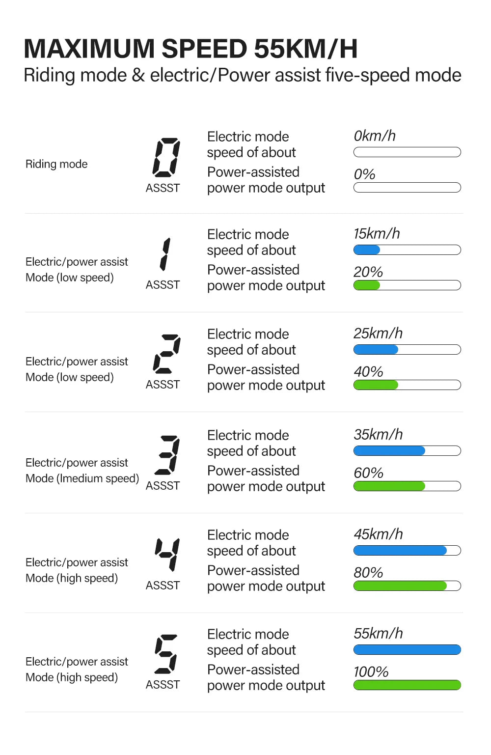 Coswheel Ebike GT20 - Motocicleta eléctrica para adultos, bicicletas de montaña de 20 pulgadas y 48 V, bicicleta eléctrica, fatbike, motocicletas para adultos, bicicleta de drift