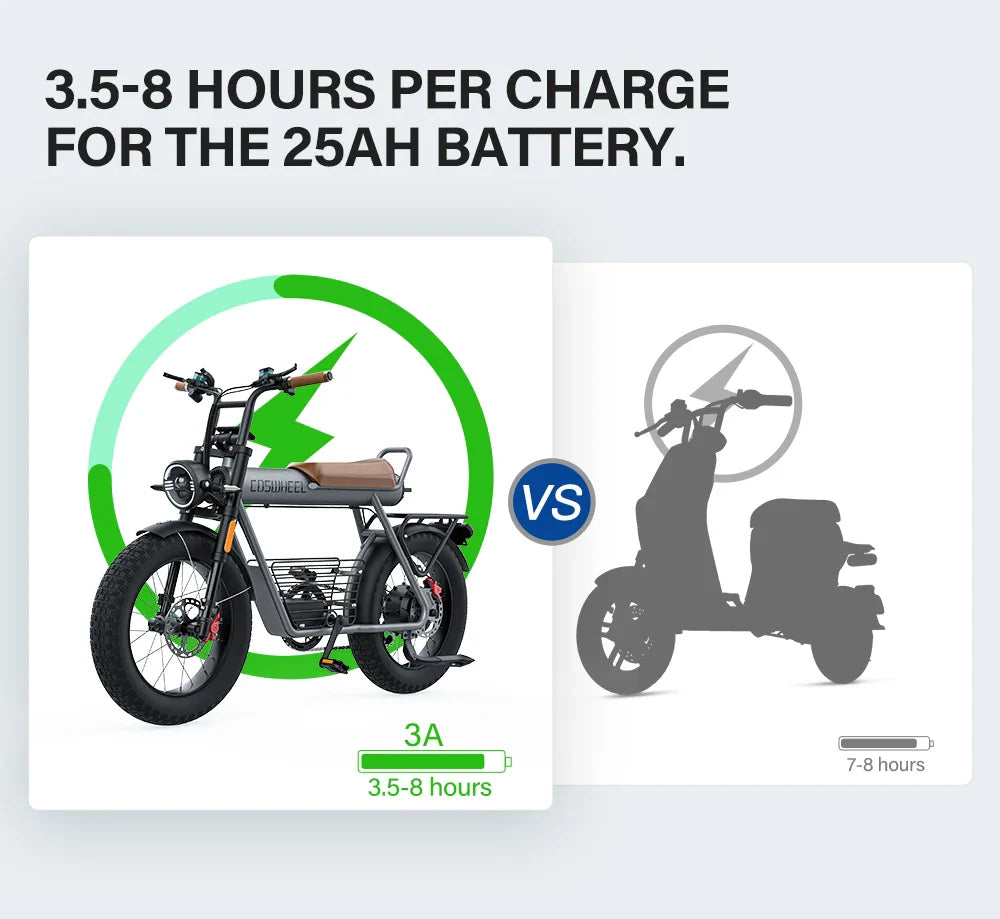 Bicicleta eléctrica Coswheel CT20 de 1500 W, motocicleta de 20 pulgadas, Fatbike, bicicleta de montaña, 48 V, 25 Ah, para adultos.