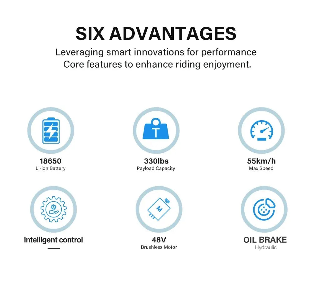 Coswheel Electric Bike CT20 1500W Motorcycle 20Inch Fatbike Ebike Mountain bike 48V 25AH Bikes Adult Electric Bicycle Motocycles - Enfance-Heureuse