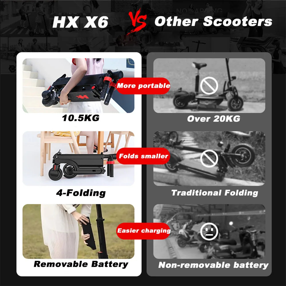 HX X6 electric scooter Foldable 350W 25KM/H Electric scooters 7.5AH 36V E Scooter 5.5 Inch Escooter for Adults - Enfance-Heureuse