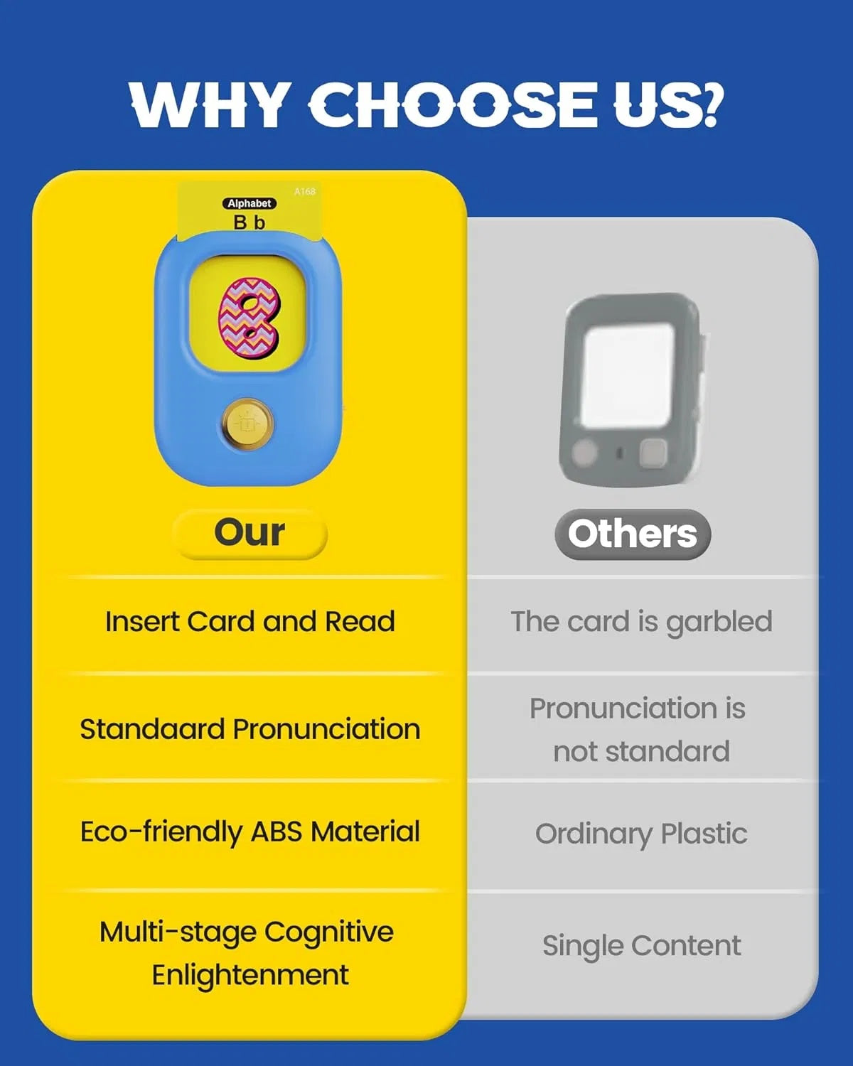 Talking Flash Cards,Kids Toddler Flash Cards With 224 Sight Words,Montessori Toys,Autism Sensory Toys,Speech Therapy Toys,Learning Educational Gifts For Age 1 2 3 4 5 Years Old Boys And Girls